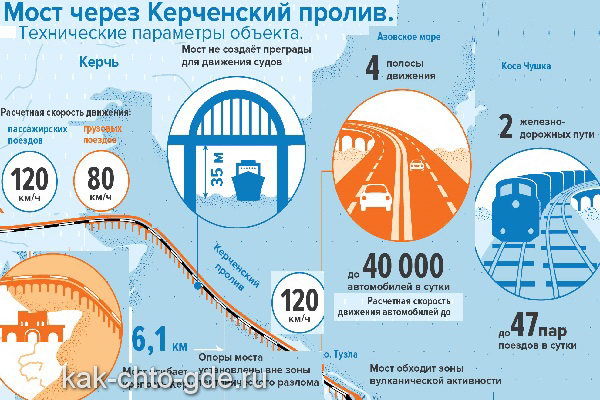 Строительство моста через керченский пролив закончится в 2019 году
